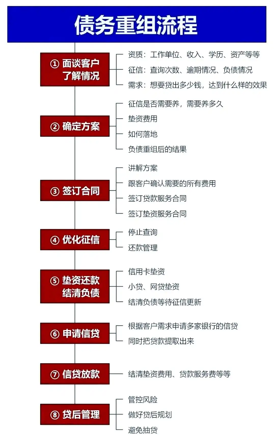 在大连市，中小企业也可以债务重组吗？